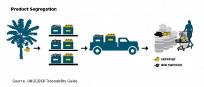 Traceability