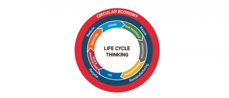 Circular Economy