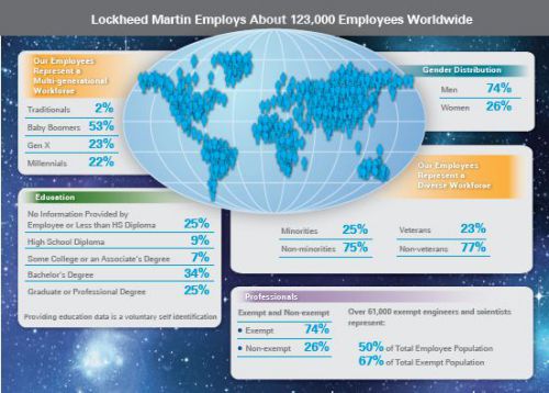 Image: Lockheed Martin