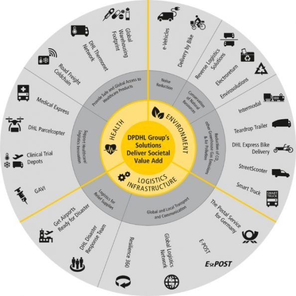 DHL Impact Wheel