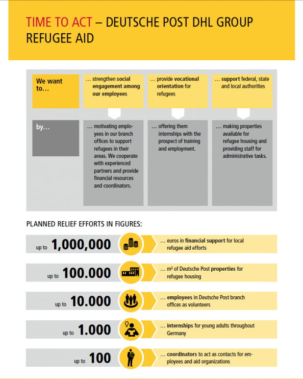 Refugees Stats