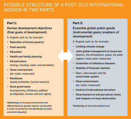 Infographic: UN Global Compact
